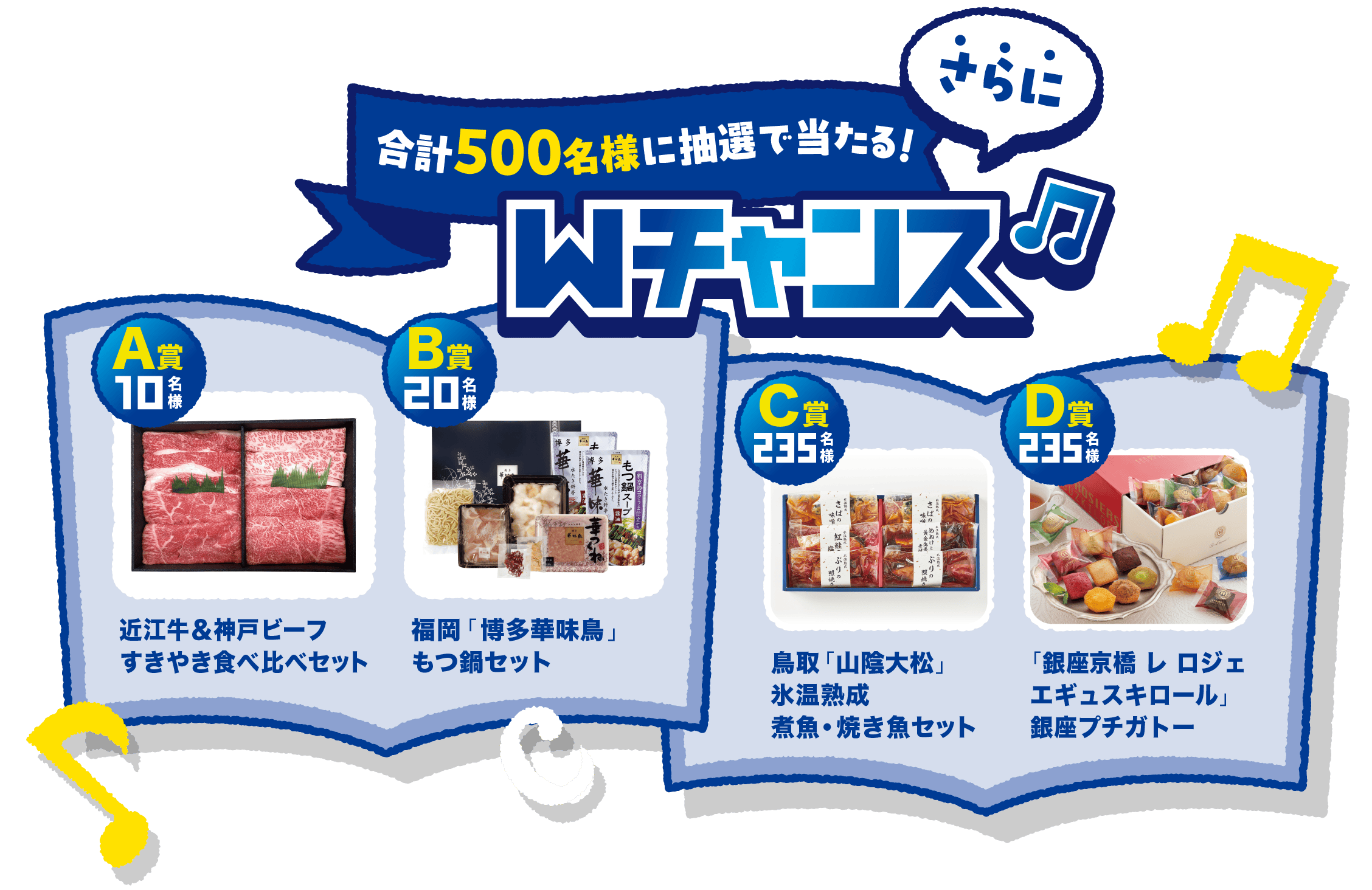 さらに合計500名様に抽選で当たる！ Wチャンス♪ A賞10名様：近江牛＆神戸ビーフすきやき食べ比べセット B賞20名様：福岡「博多華味鳥」もつ鍋セット C賞235名様：鳥取「山陰大松」氷温熟成 煮魚・焼き魚セット D賞235名様：「銀座京橋 レ ロジェ エギュスキロール」銀座プチガトー